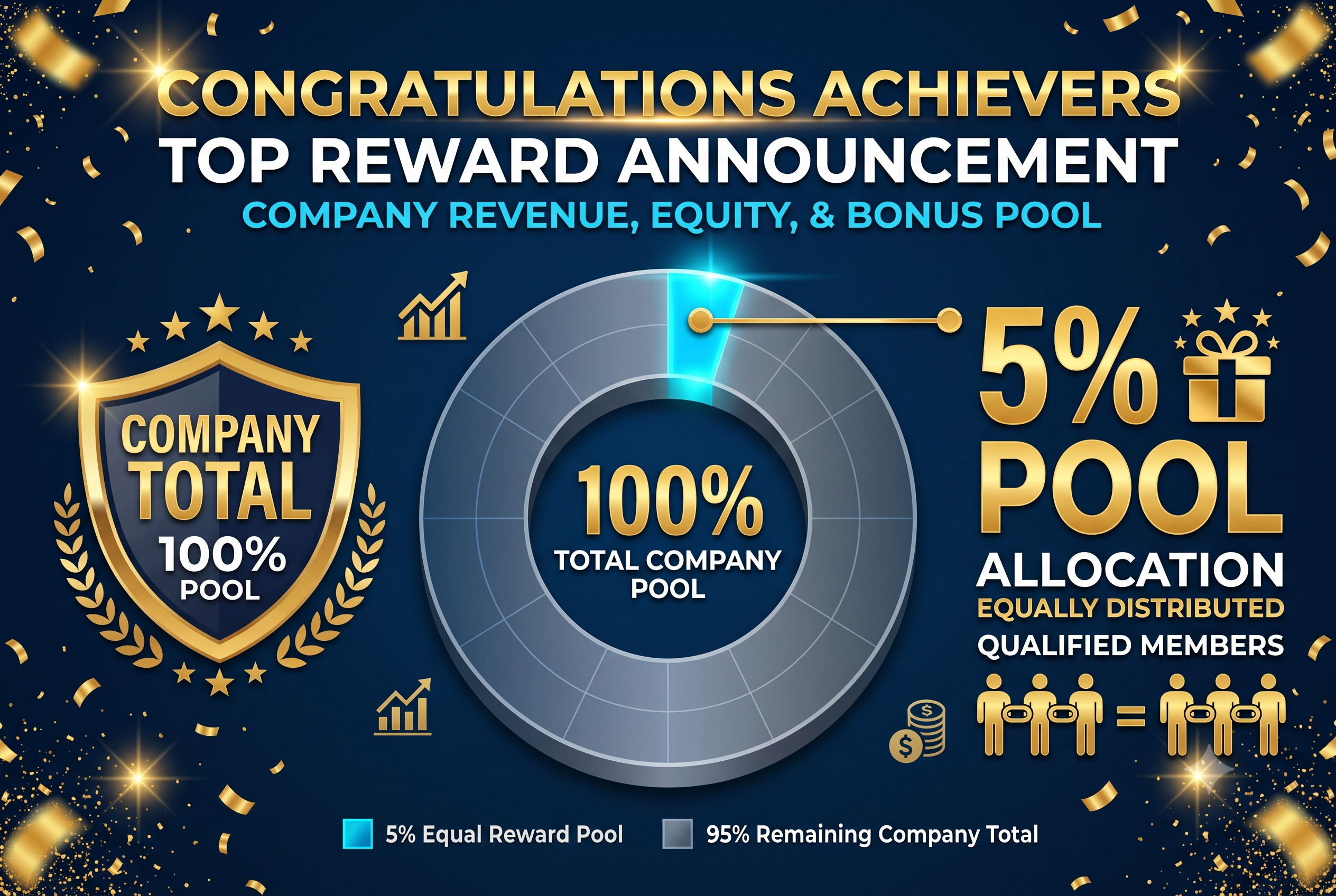 Company Total 5% Pool reward image